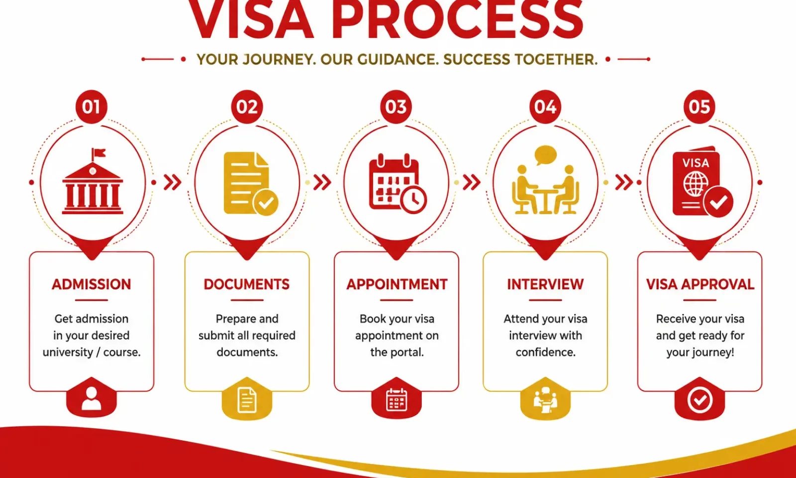 Italay Visa application process from sri lanka