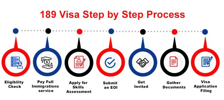 Skilled independent visa- subclass 189