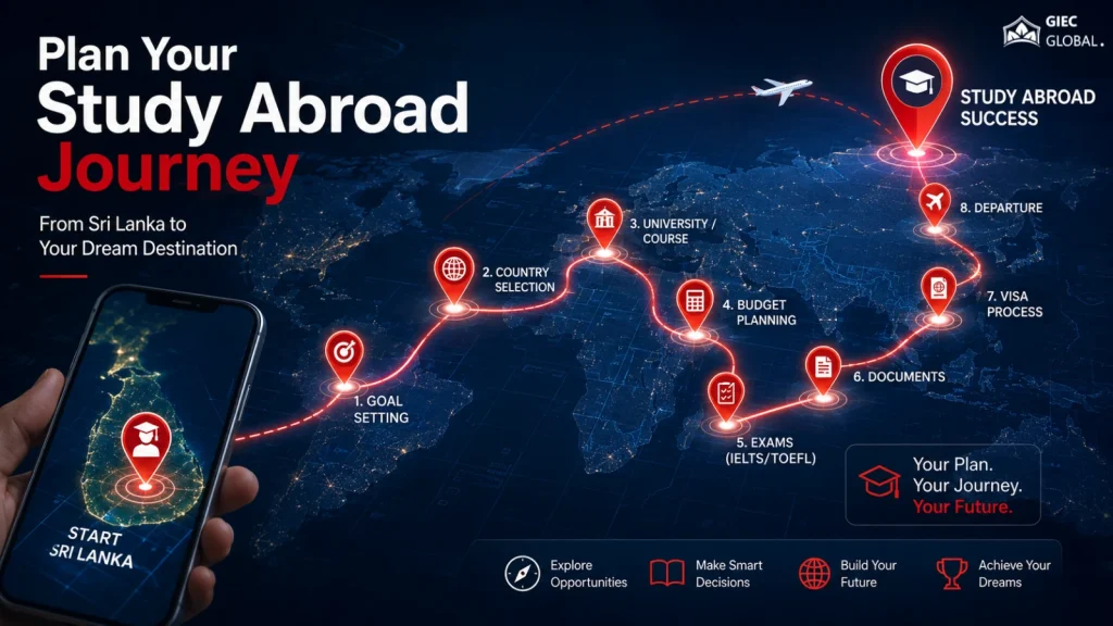 How to Create a Study Abroad Plan from Sri Lanka