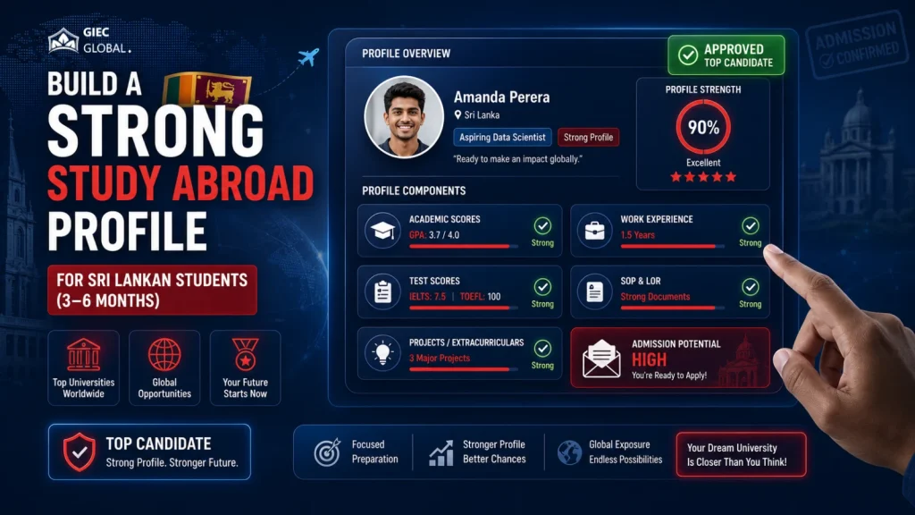 How to build a strong profile for study abroad in 3–6 months from sri lanka