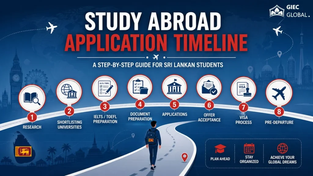 Study Abroad Application Timeline for Sri Lankans