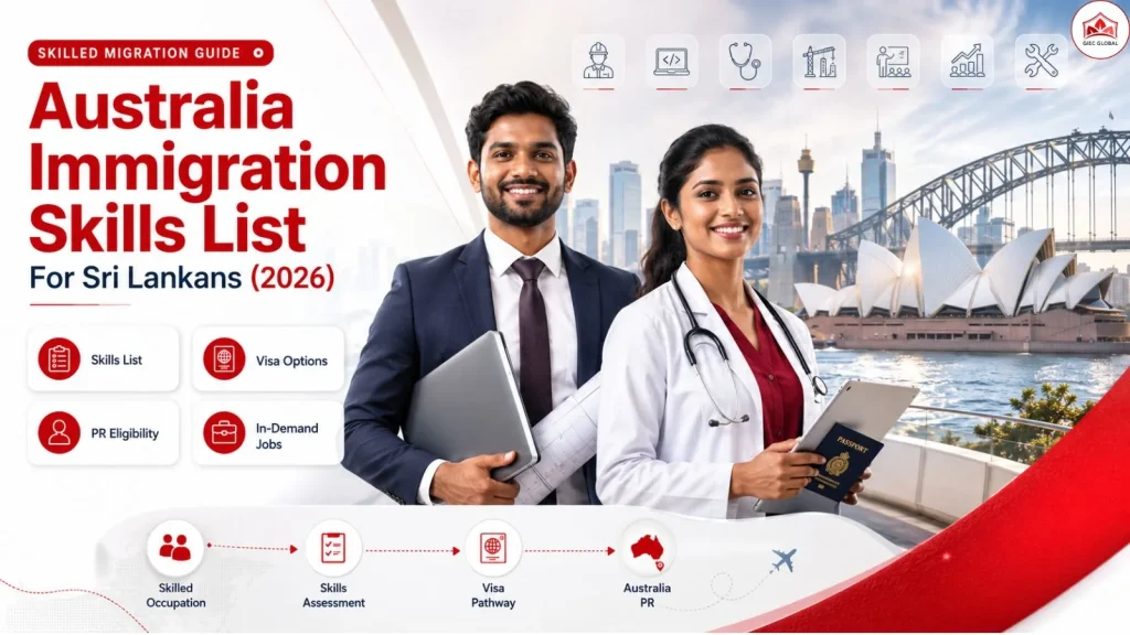 Australia Immigration Skills List for Sri Lankans