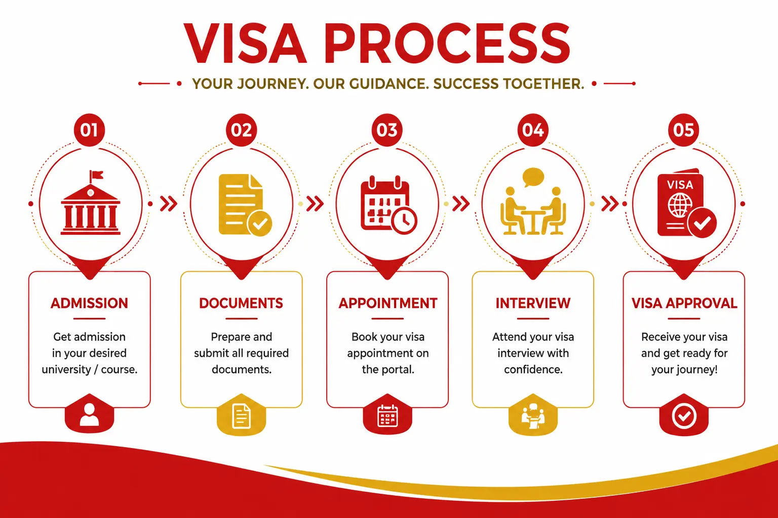 Italay Visa application process from sri lanka