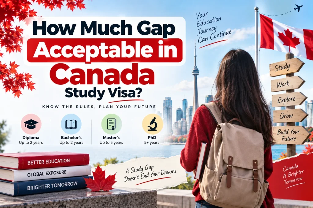 How Much Gap Acceptable in Canada Study visa